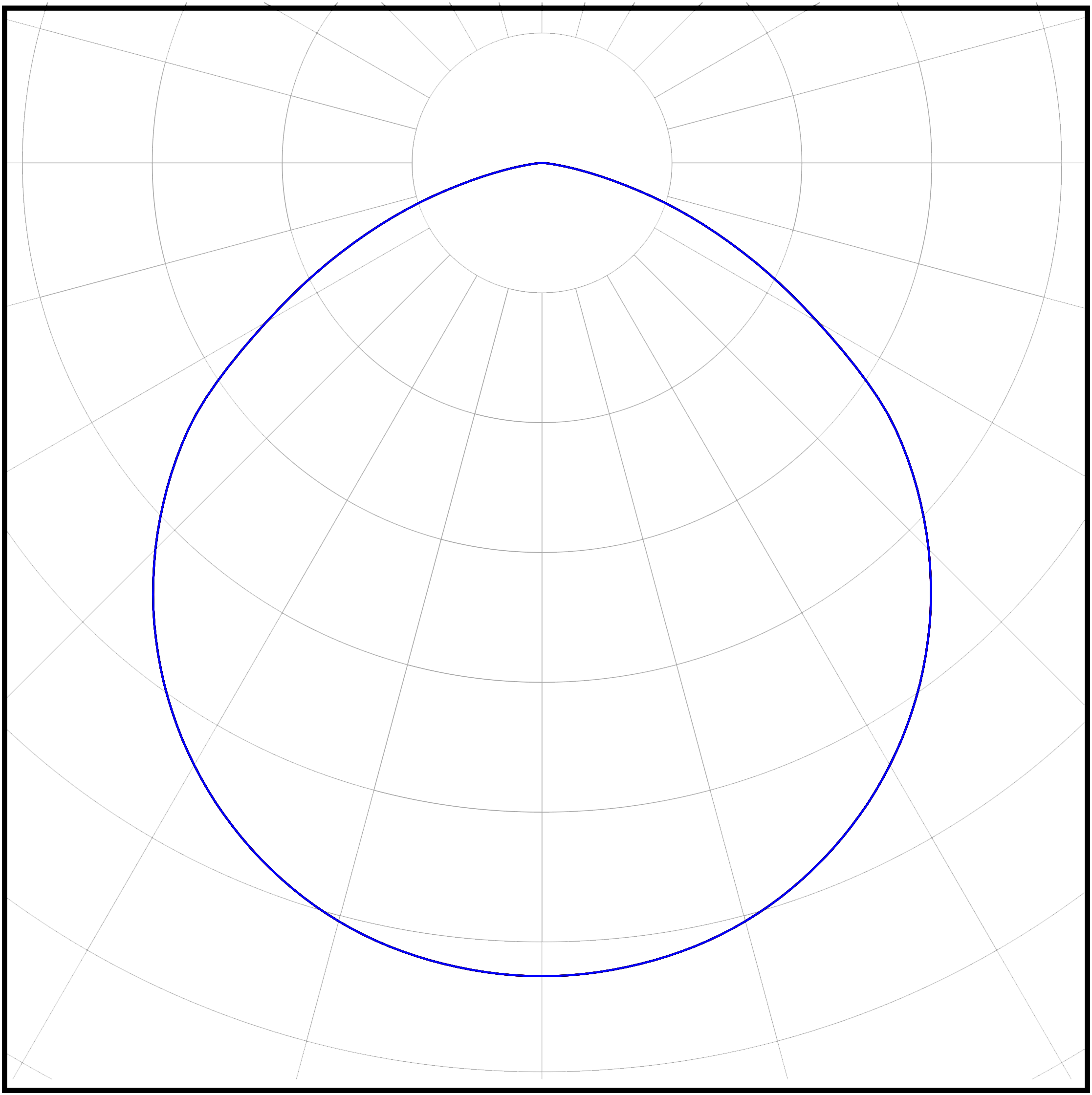 Кривая силы света